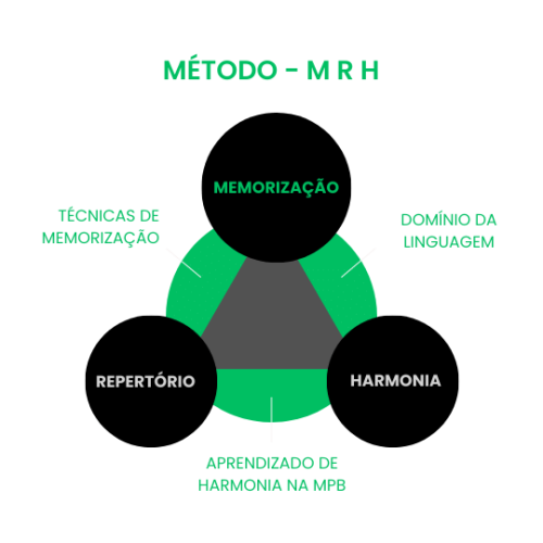 Método Tocata (1)